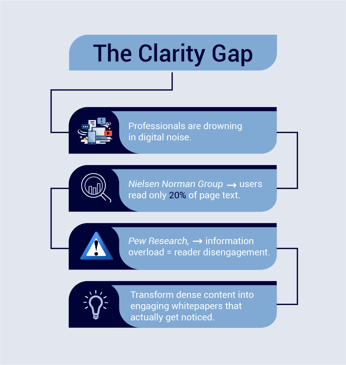Infographics
